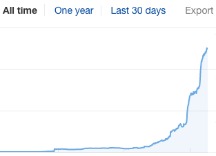 Organic growth case study